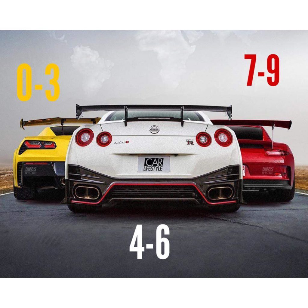 @Nissan GTR: The last digit of your like is the car you drive, which car have you got?
Photo…