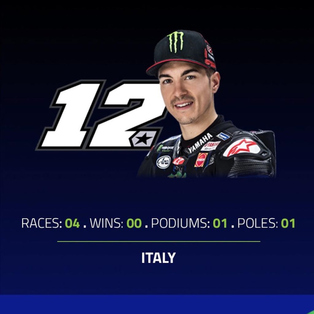 Before we kick off round 6, let’s take a look at @maverick12official’s MotoGP pr...