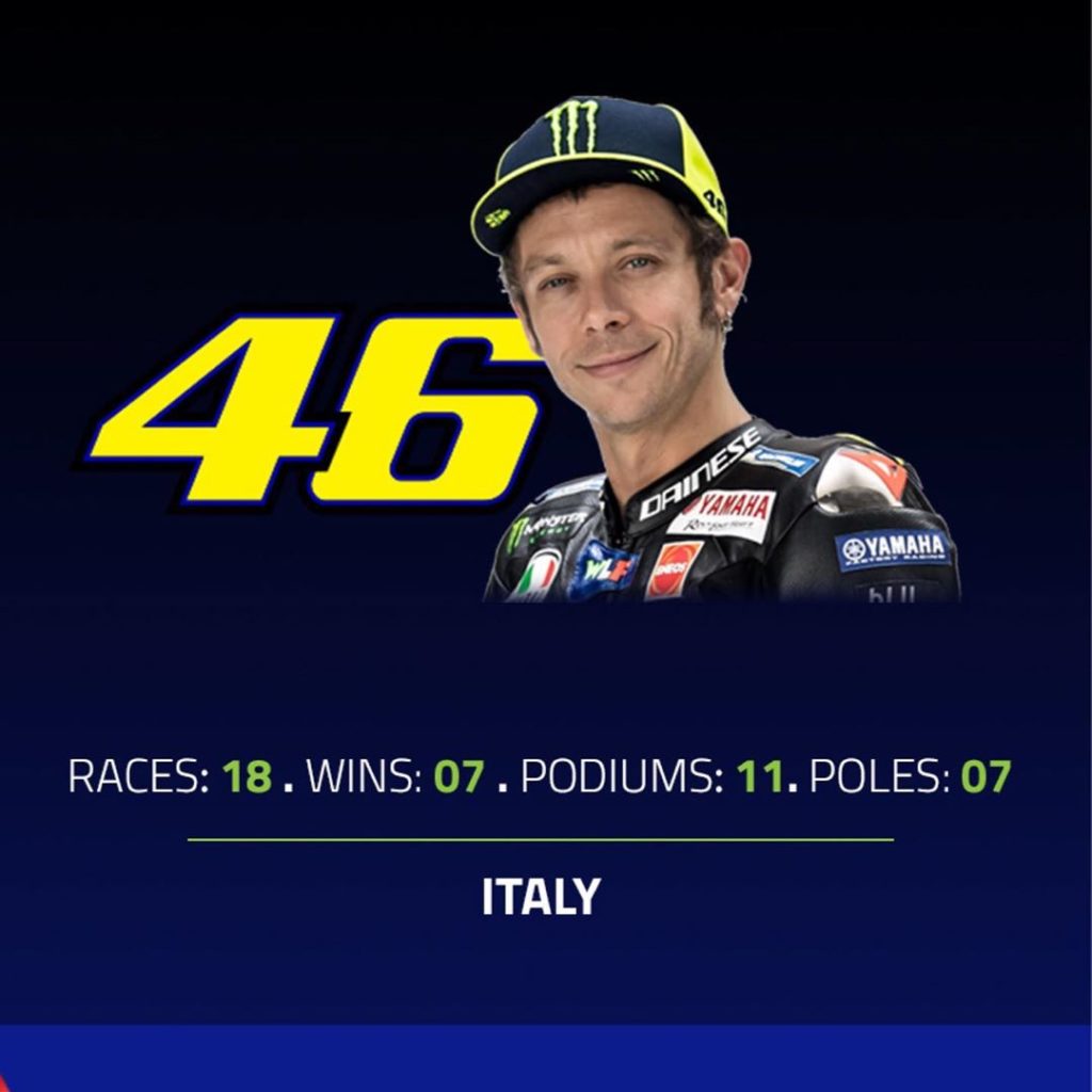 Before we kick off round 6, let’s take a look at @valeyellow46’s MotoGP premier ...