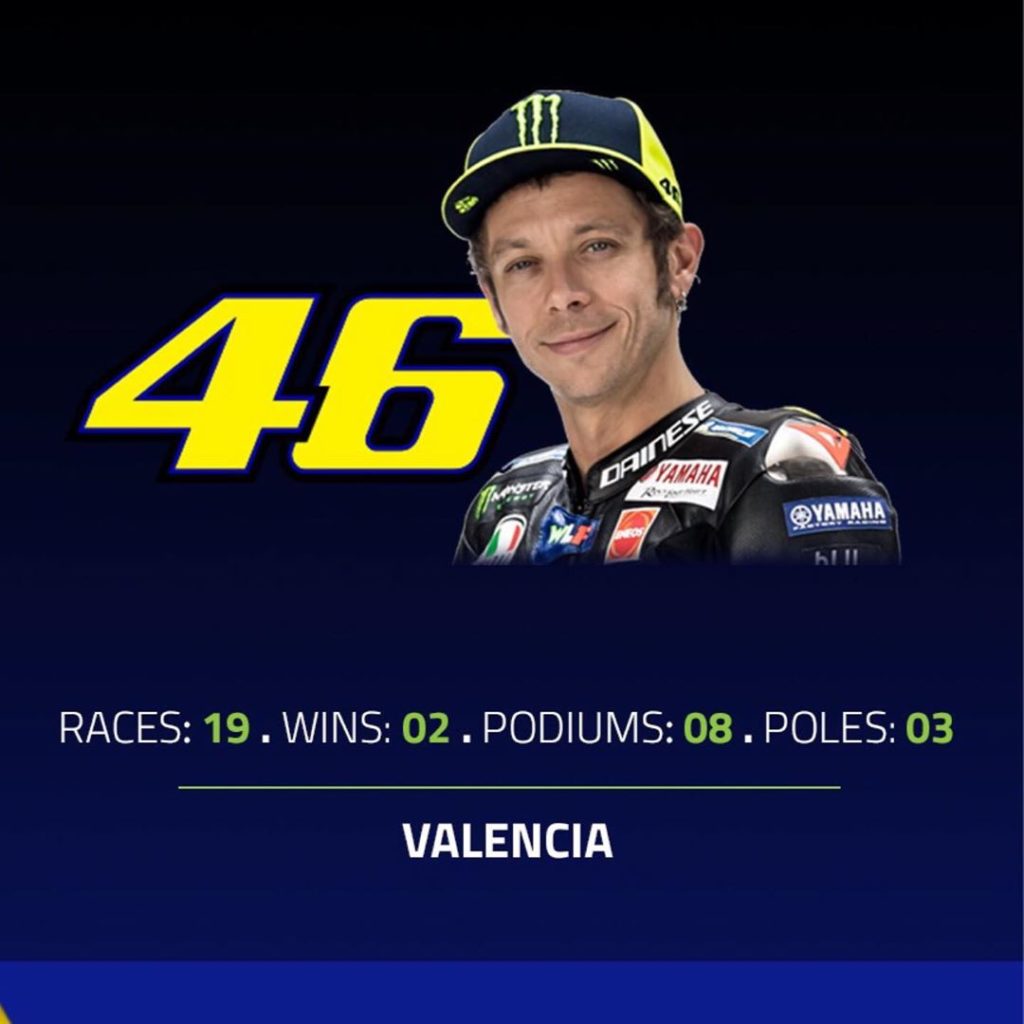 Before we kick off Round 19, let’s take a look at @valeyellow46’s MotoGP premier...