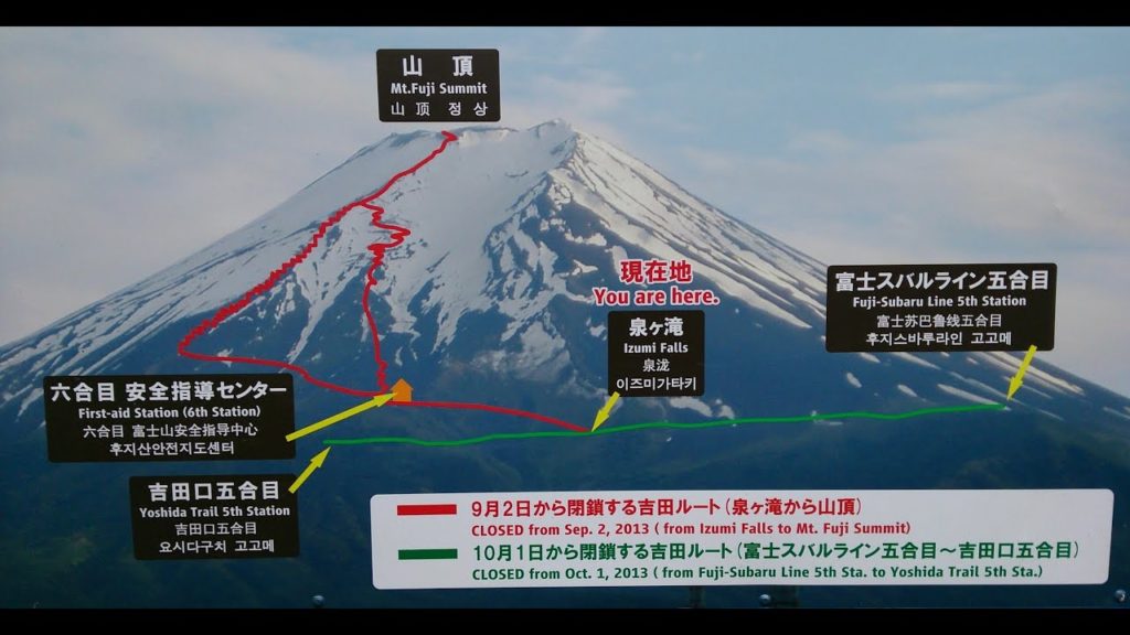 Trip to Mt Fuji