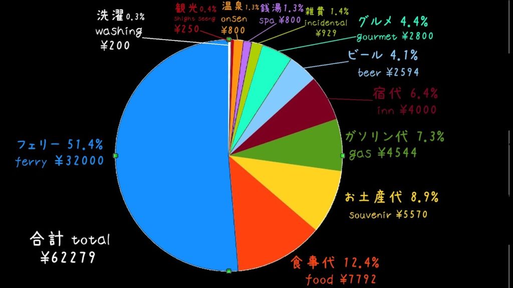 北海道ツーリングのコツ（初めて行かれる方向け） Knack of Hokkaido touring(motorcycle)