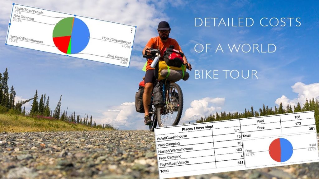 Detailed costs after 1 year on a world bike tour