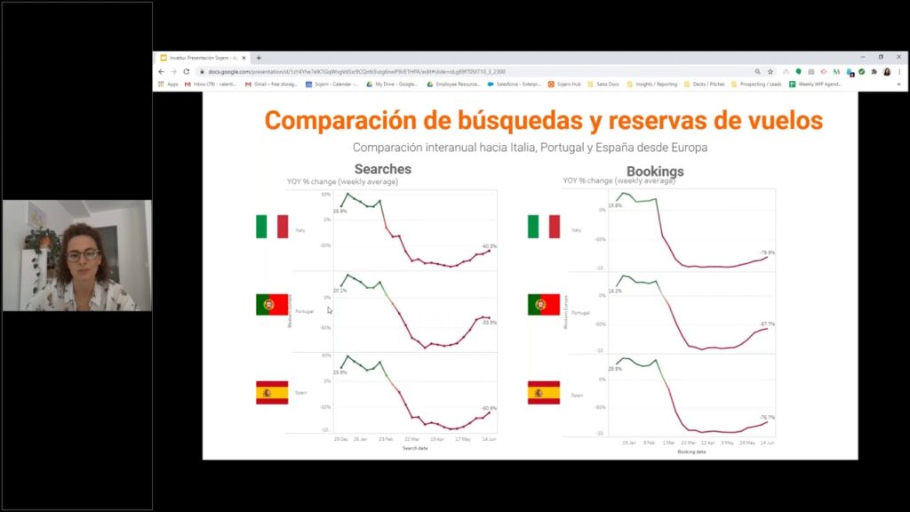 Ayudando a los destinos inteligentes a combatir COVID-19