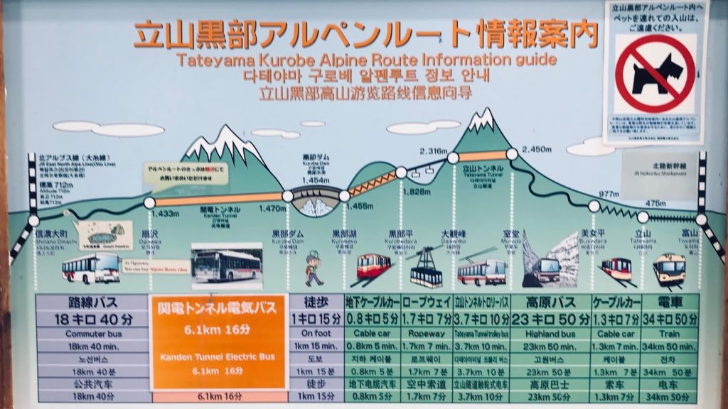 A trip from Shinano Omachi to Toyama using the Tateyama Kurobe Alpine Route