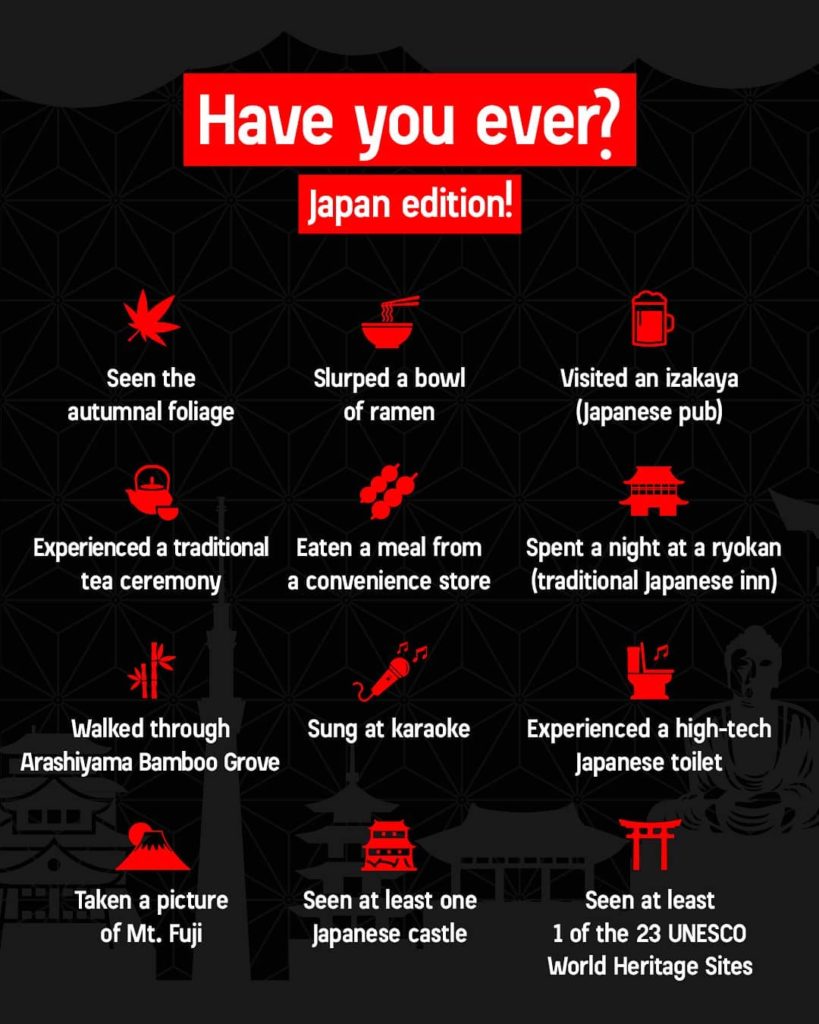 Have you ever?  Award yourself 1 point for each thing you've experienced. 
Let u...