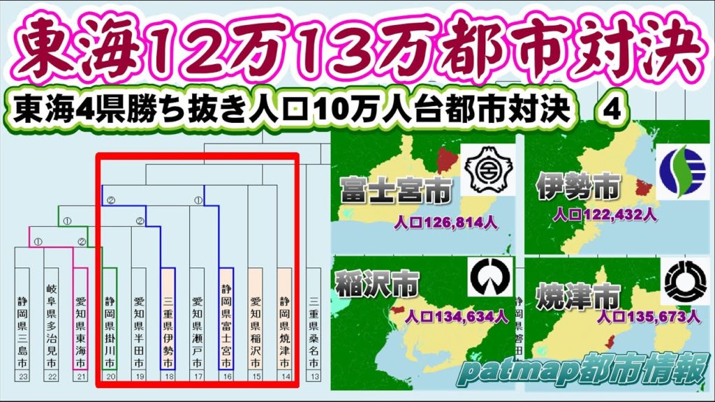 【三重愛知静岡】伊勢vs富士宮vs稲沢vs焼津(東海4県10万台の都市勝ち抜き戦#4)