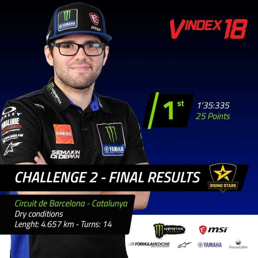 @michael.amara13 has done it again  He won @motogpesport Rising Star Challenge...