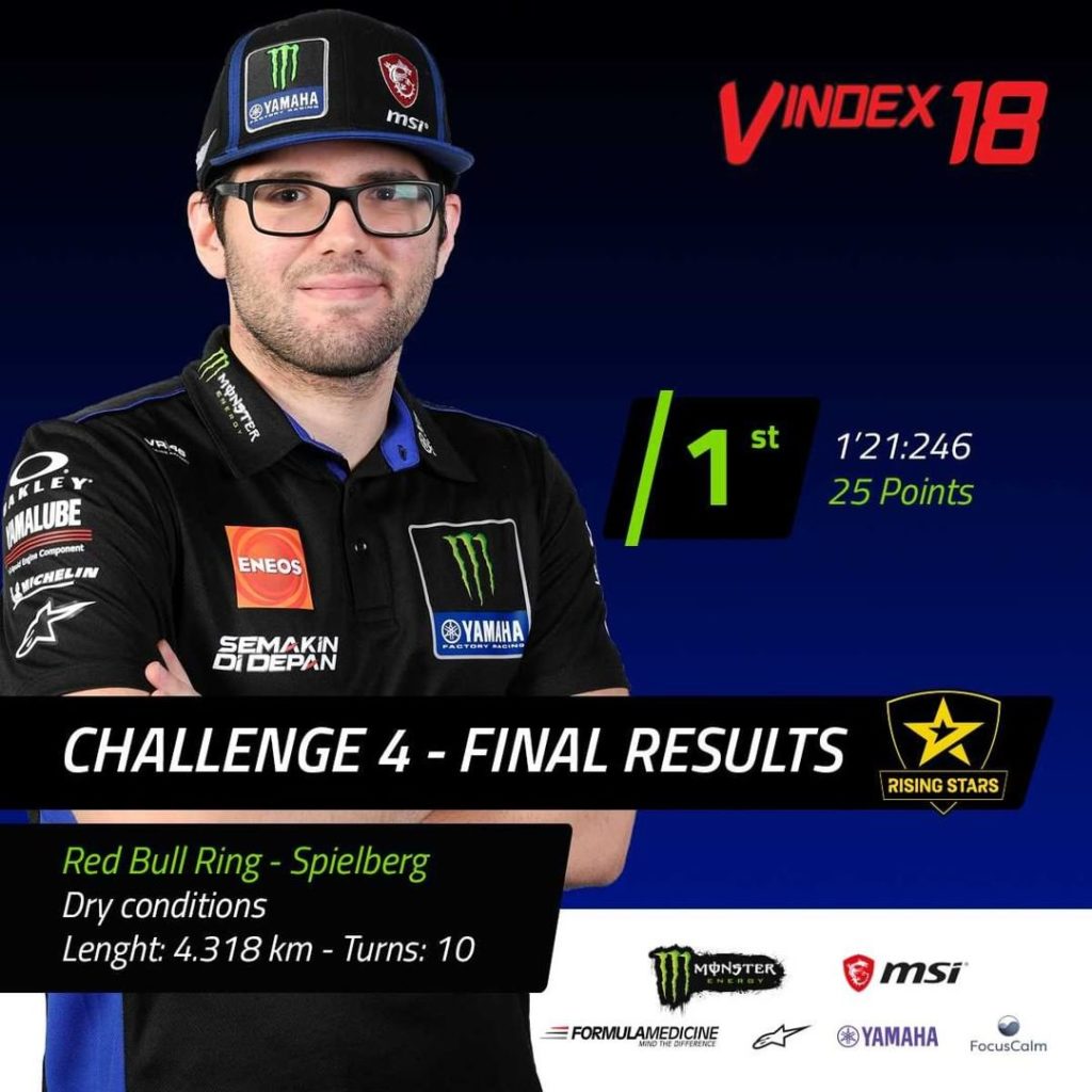 Yamaha MotoGP: @michael.amara13 got the job done! He secured first place in the fourth and f… @michael.amara13 got the job done! He secured first place in the fourth and f...