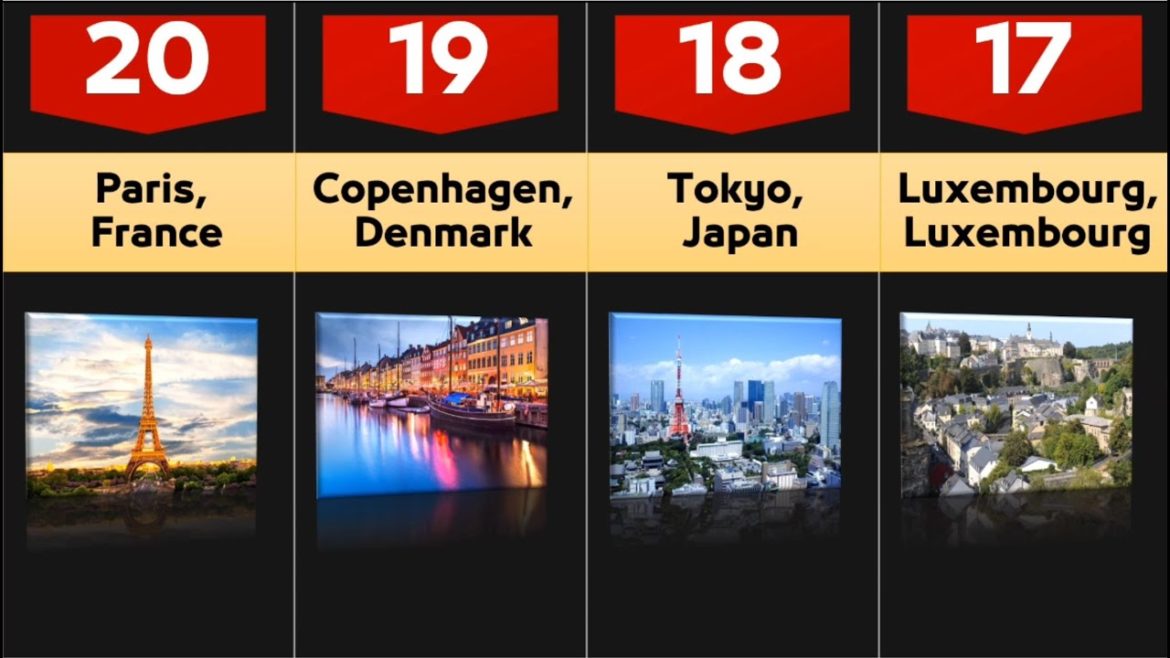 TOP 20: Most expensive Cities worldwide