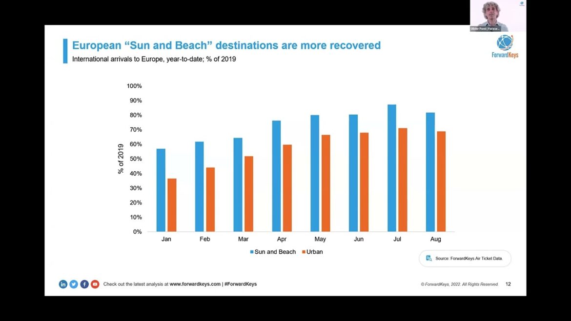 ETOA Insights Webinar | Summer Season Review and looking ahead ETOA Insights Webinar | Summer Season Review and looking ahead