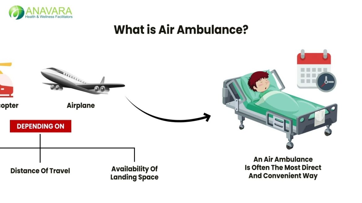 Air Ambulance | Anavara : Health Tourism