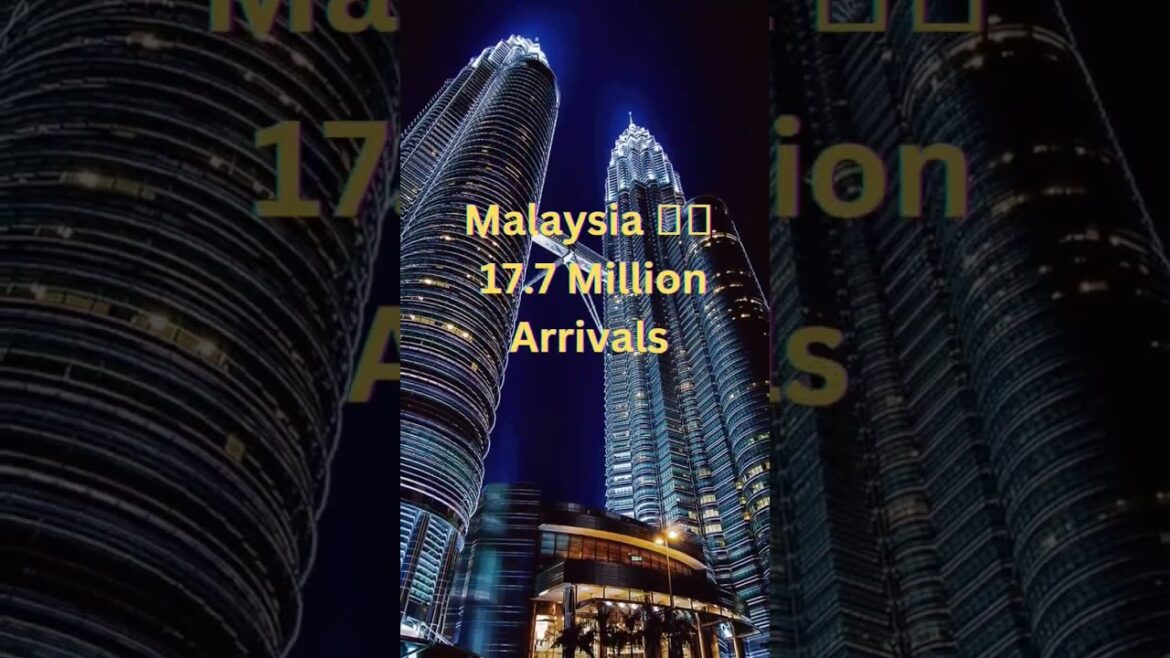 Top 5 Most Visited tourism destinations in Asia #shorts #tourism #travel #thailand #malaysia #china