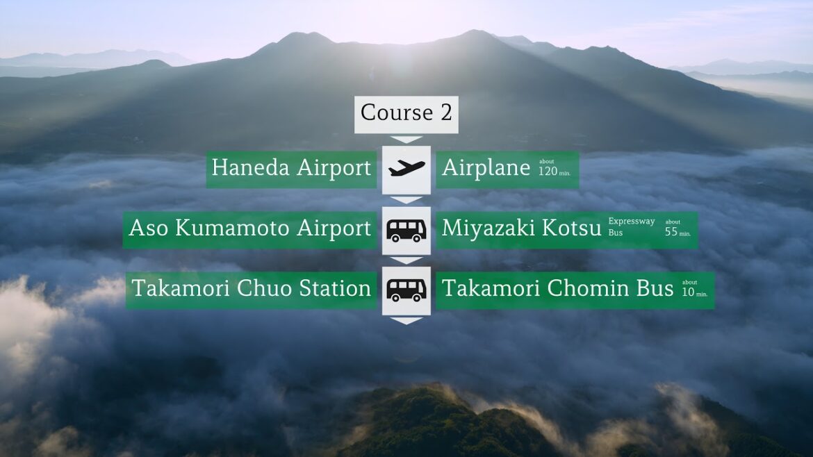 How to get to Aso-Kuju National Park - 阿蘇くじゅう国立公園