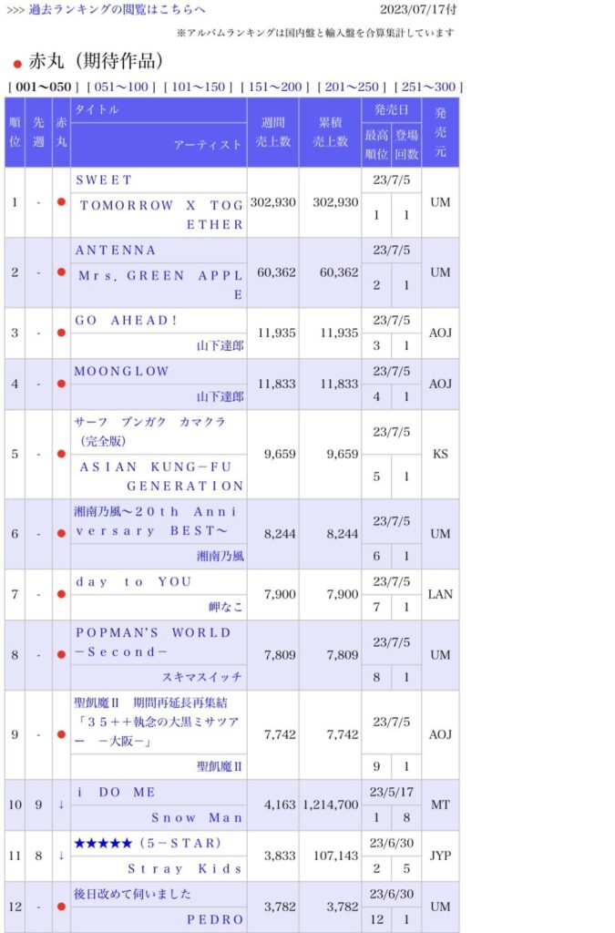 Japan's Top 50 Oricon Album Chart (Jul 3, 2023 - Jul 9, 2023)