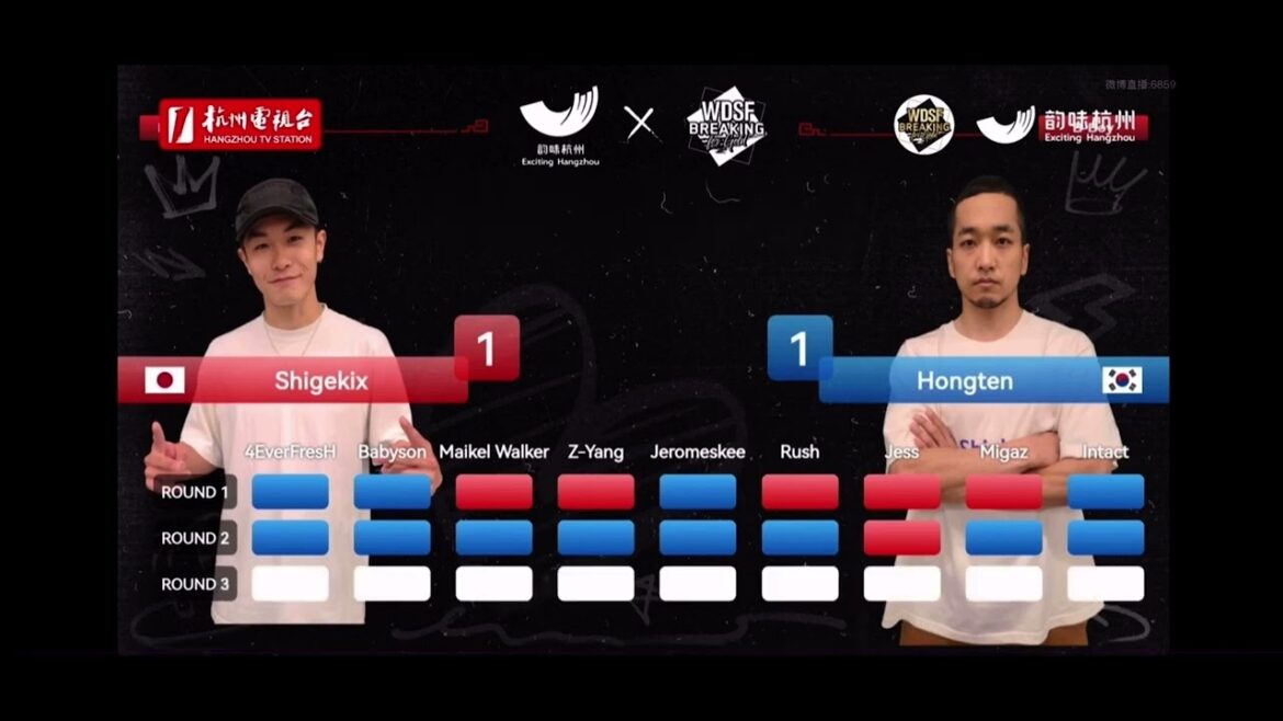 Hong10 🇰🇷 VS Shigekix 🇯🇵 at Asian Breaking Championship 2023