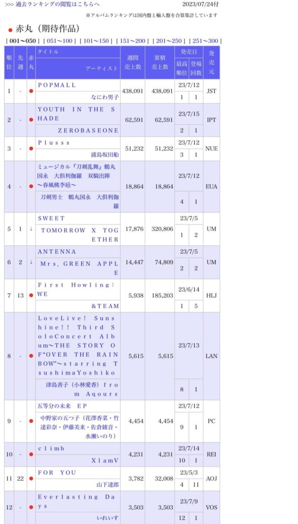 Japan's Top 50 Oricon Album Chart (Jul 10, 2023 - Jul 16, 2023)