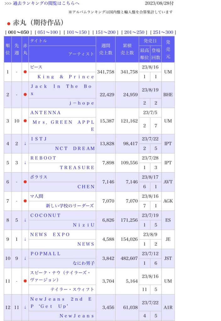Japan's Top 50 Oricon Album Chart (Aug 14, 2023 - Aug 20, 2023)