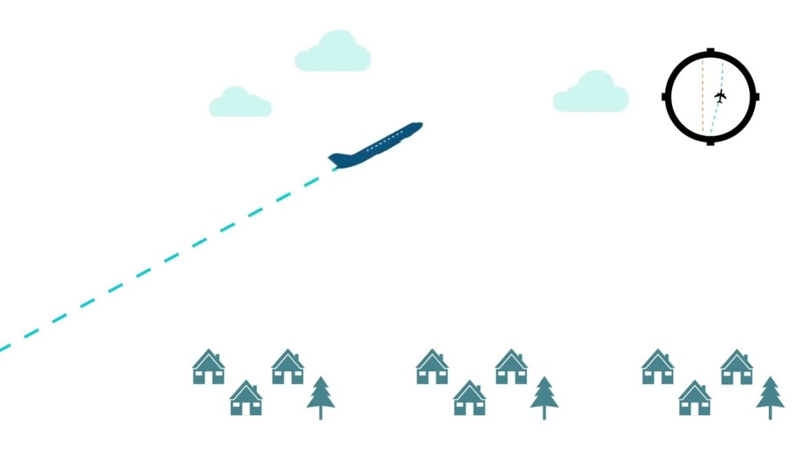 Manchester Airport | Future Airspace Programme - How Aircraft Currently Depart