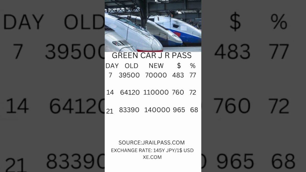 JAPAN RAIL PASS COUNTDOWN DAY 17 😙🙃 #SHORTS #japan