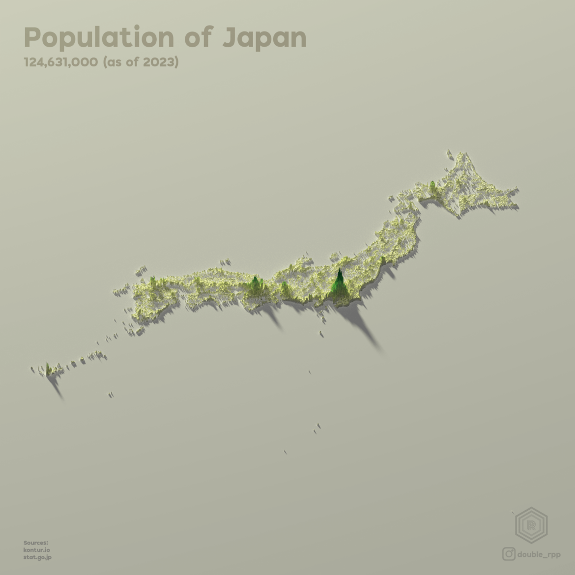 Might not fit the sub perfectly but here is Japan Population in 3D! (more in comments)