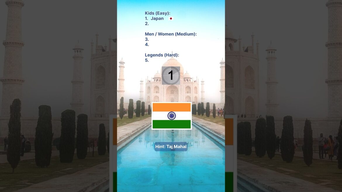 Flags quiz -1 Flags quiz -1