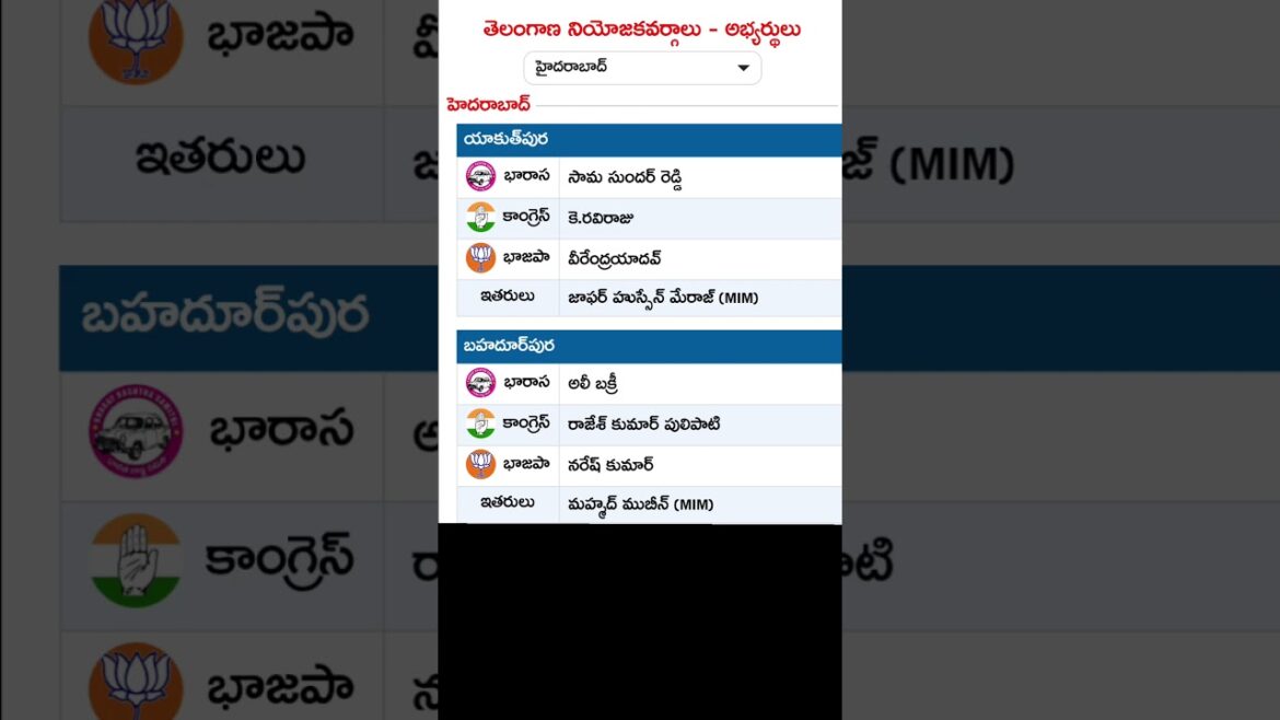 తెలంగాణ నియోజకవర్గాలు - అభ్యర్థులు #yakutpura #bhahudurpura #telangana #telanganaelections #election