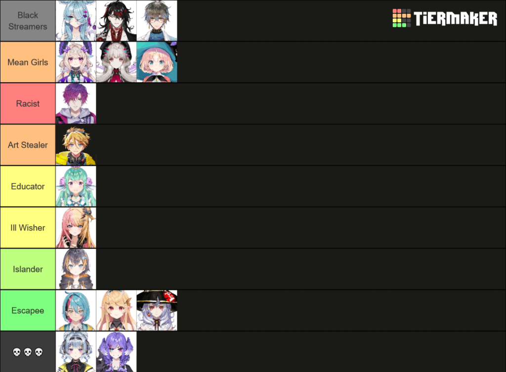 My Observations of Livers After a Month of Lurking Nijisanji Subreddit