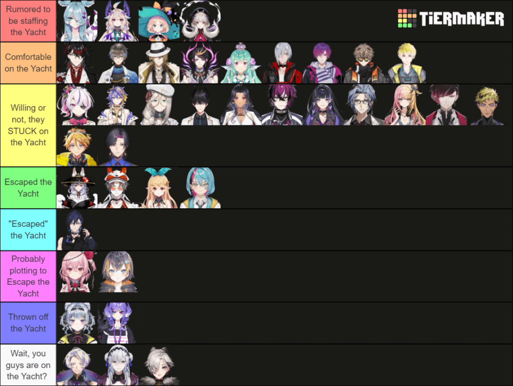 Yacht passenger tier list (imo)
