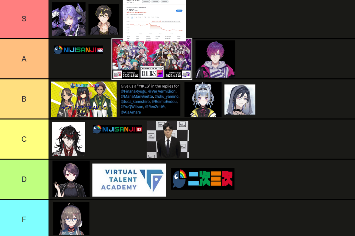 some ranking