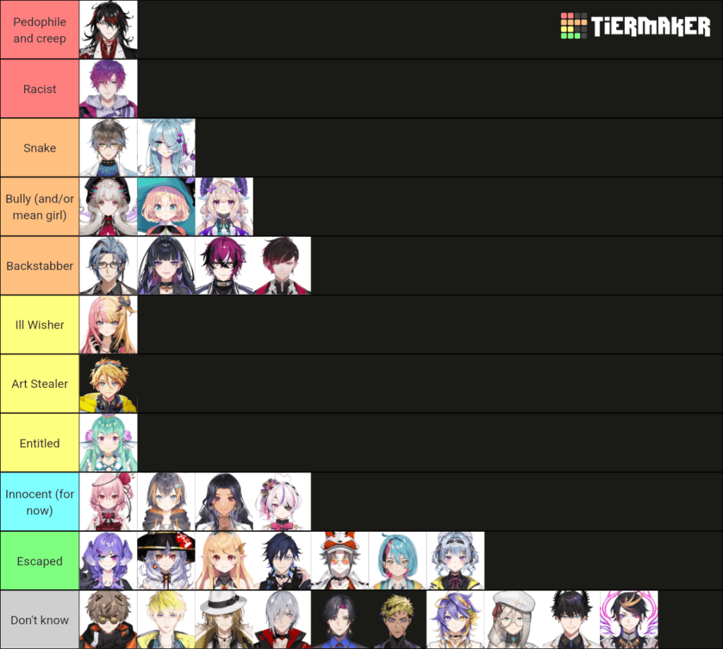 My tier list of the Kurosanji EN livers