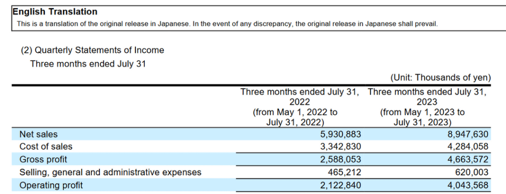 Does Anycolor even care to spend a little money on management?