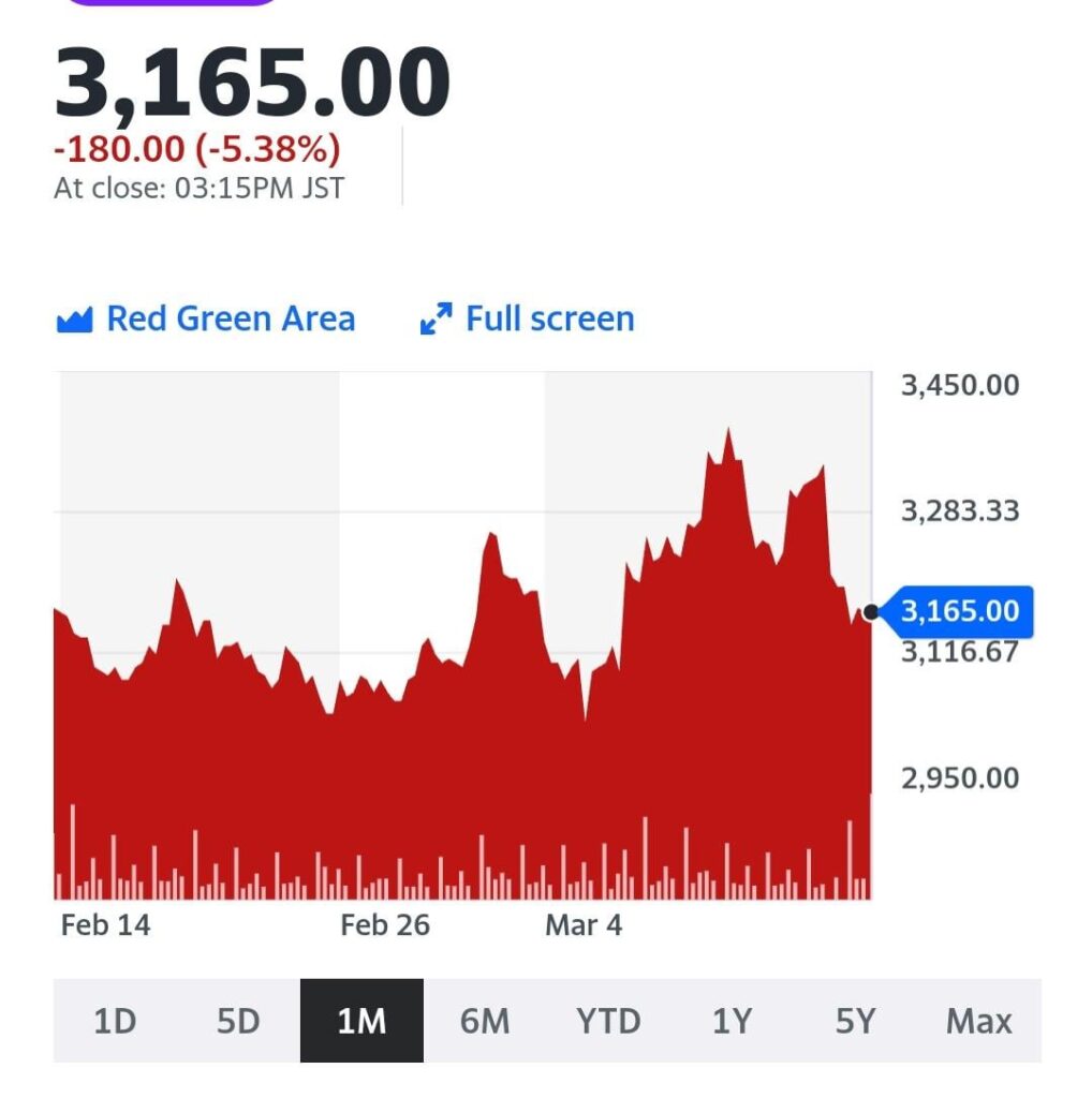 Anycolor stocks going down