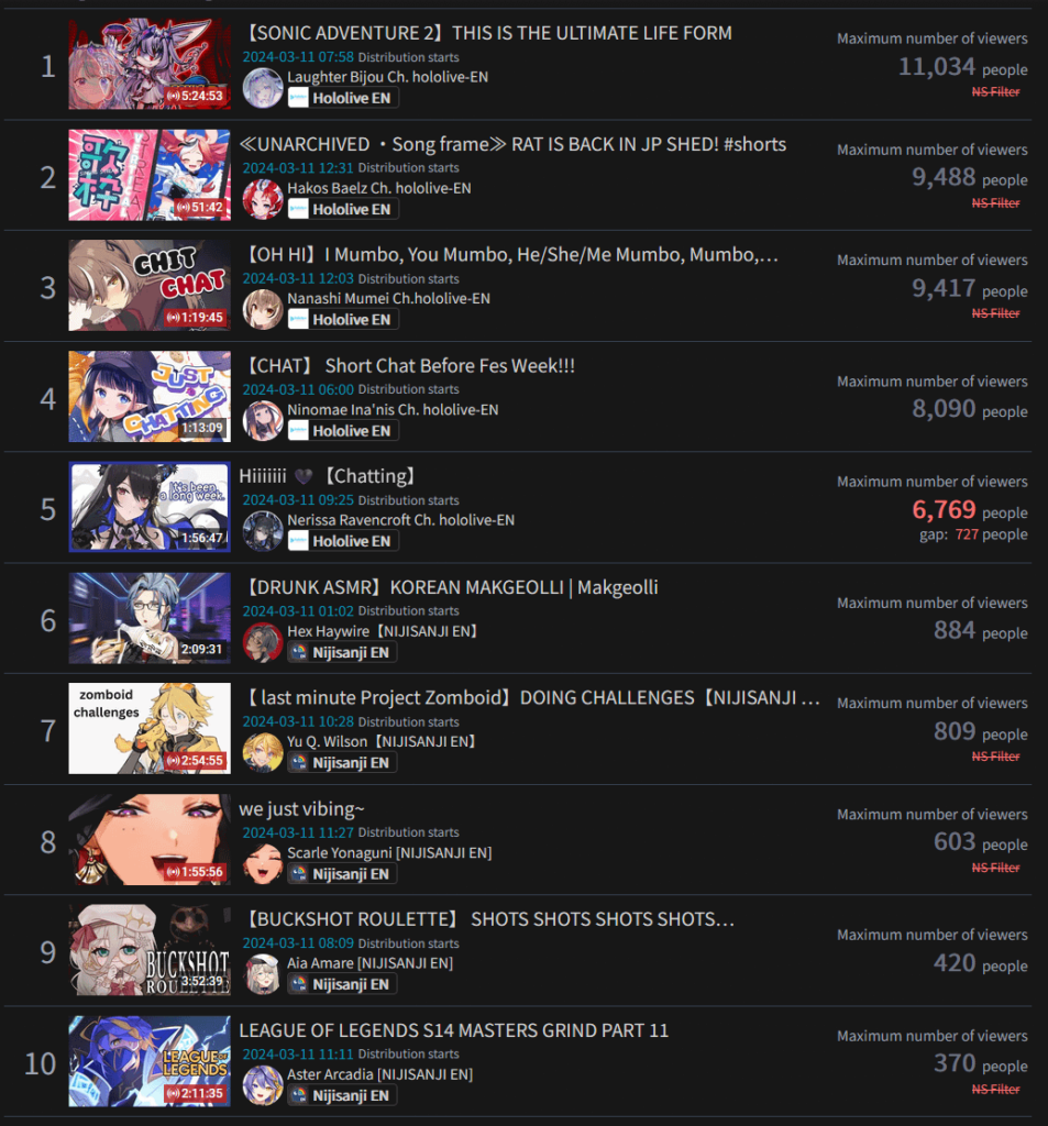 The difference in ccv between HoloEN and NijiEN...