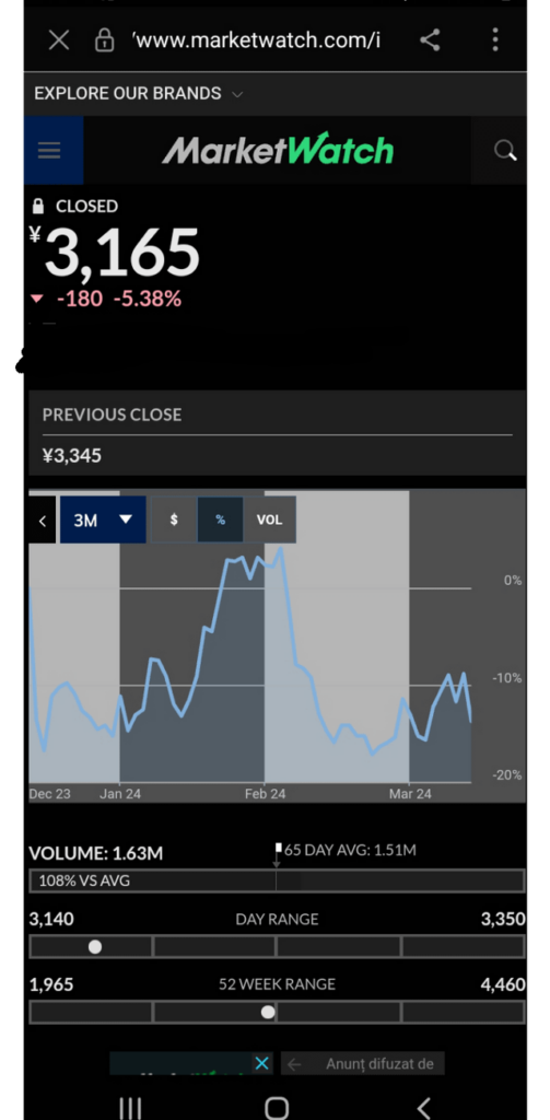 Niji lost 13.75% stock value in the last 3 months