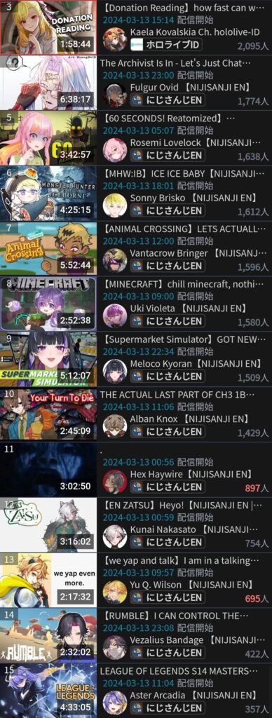 Kaela suplexing the entire branch with an SC reading stream