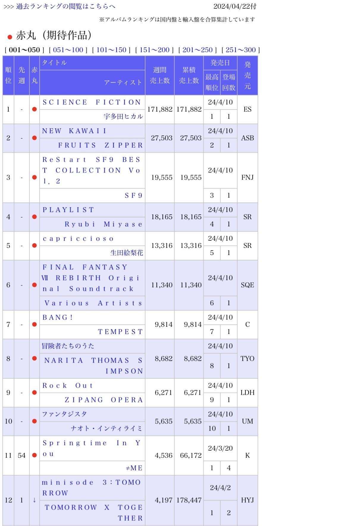 Oricon Chart
