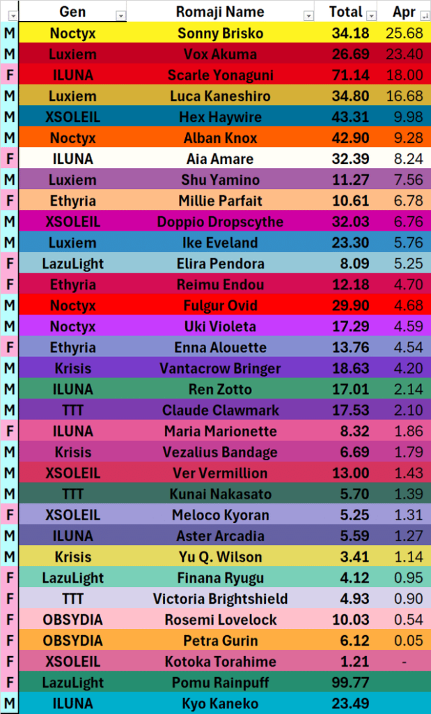 NijiEN Superchat Earnings (April 2024)