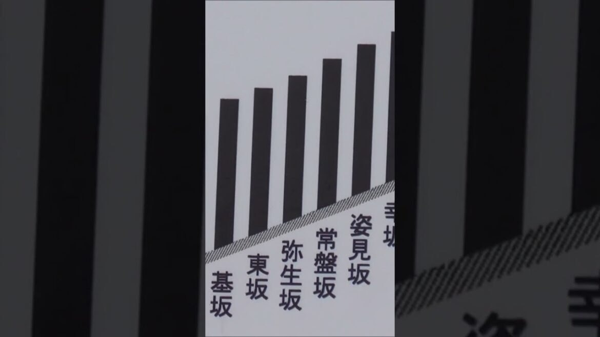 北海道　函館　八幡坂　元町　北海道の旅 #Japan #Hokkaido　#hakodte #函館　#函館山　＃八幡坂　＃shorts