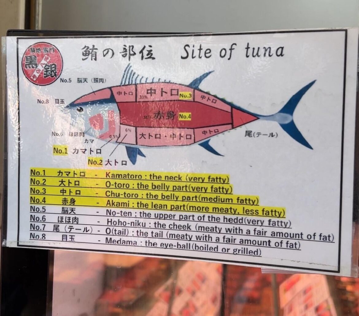 Tuna layout sign in Tsukiji Market