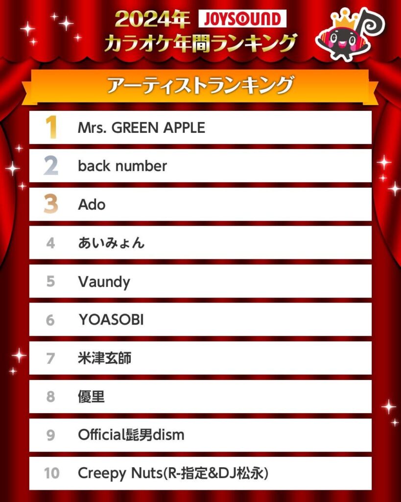 Joysound 2024 Top 10 Karaoke Artist Ranking