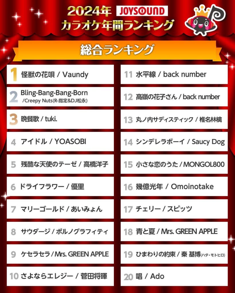 JOYSOUND Karaoke Top 20 Most Sang Song For 2024