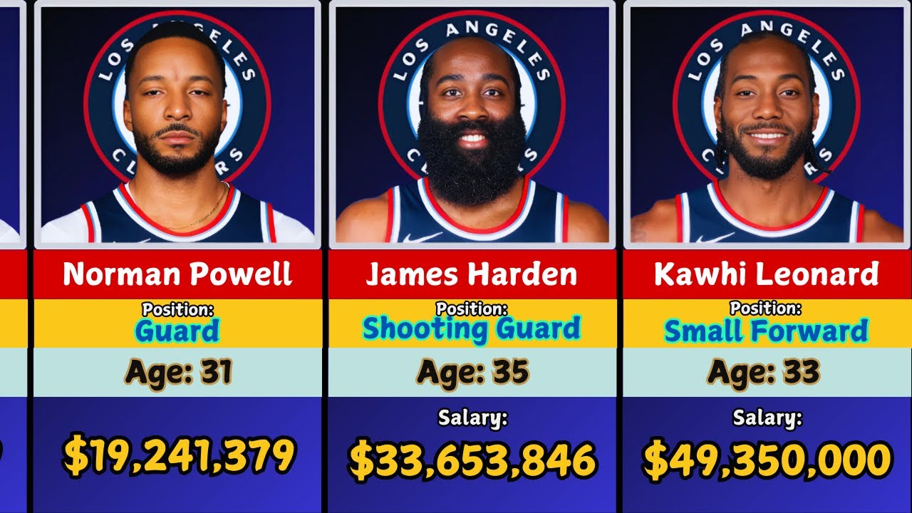 Head to Head LA Clippers Players Salaries Comparison 20242025 NBA Season. Data Comparison