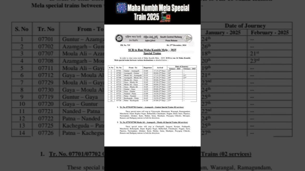 ✨Maha Kumbh Mela Special Train 2025🚂 | Special Train For Kumbh Mela💥 | Kumbh Mela Special Train 2025