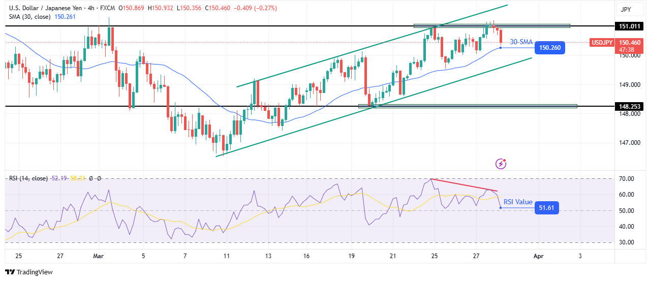 USD/JPY technical price analysis