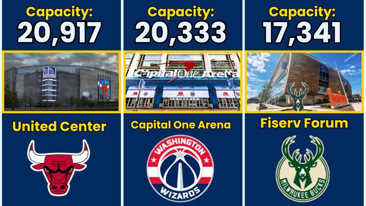 Top 30 Biggest NBA Stadiums🌟 #nba| Lebron James, Stephen Curry, Kobe Bryant Top 30 Biggest NBA Stadiums🌟 #nba| Lebron James, Stephen Curry, Kobe Bryant