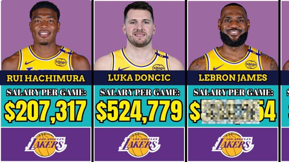 Los Angeles Lakers Players Pay Per Game🌟 #nba| Lebron James, Stephen Curry, Kobe Bryant Los Angeles Lakers Players Pay Per Game🌟 #nba| Lebron James, Stephen Curry, Kobe Bryant