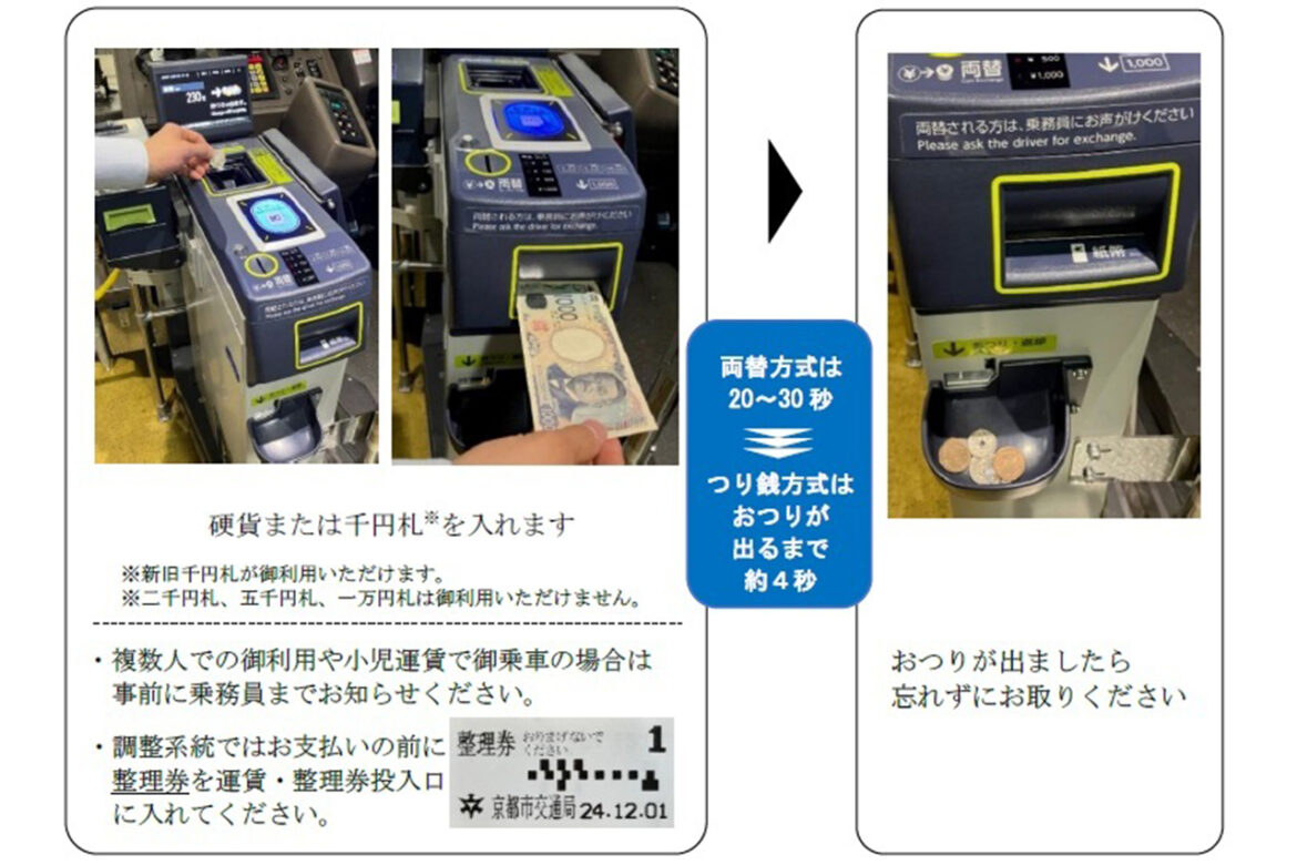 Kyoto City Buses Renovate Fare Boxes to Change Change System to Reduce Payment Time and Avoid Congestion Reducing Payment Time and Avoiding Congestion Kyoto City Buses Renovate Fare Boxes to Change Change System to Reduce Payment Time and Avoid Congestion Reducing Payment Time and Avoiding Congestion