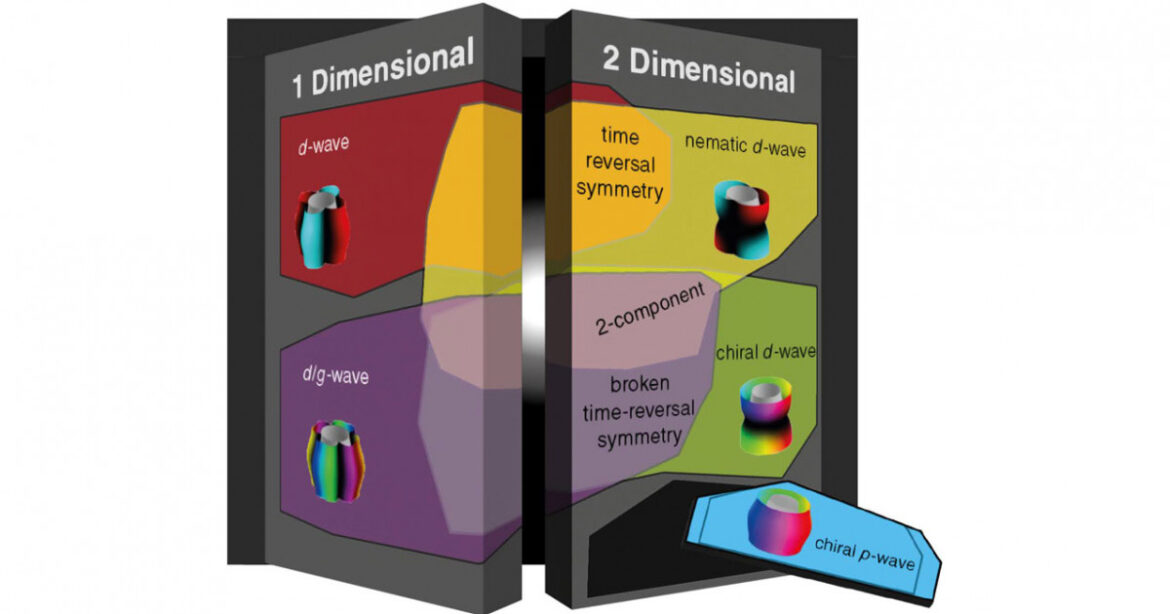 Spinning or not spinning? | KYOTO UNIVERSITY