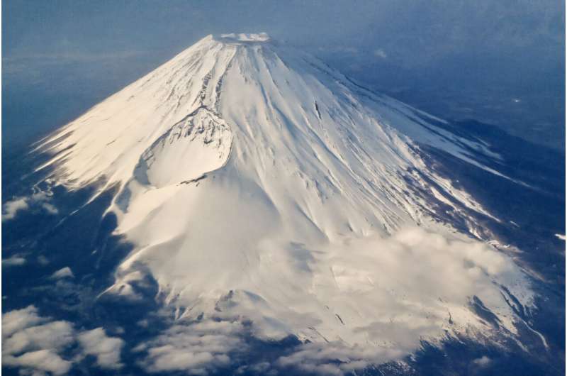 Mount Fuji is covered in snow for most of the year